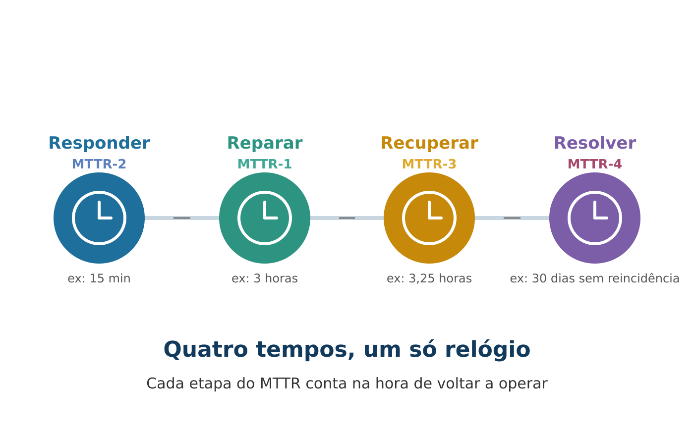 Figura Lúdica — Pilar 3